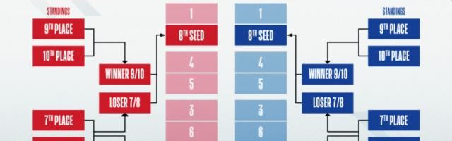 扑克游戏-一文读懂NBA季后赛附加赛 黑十奇迹成为可能